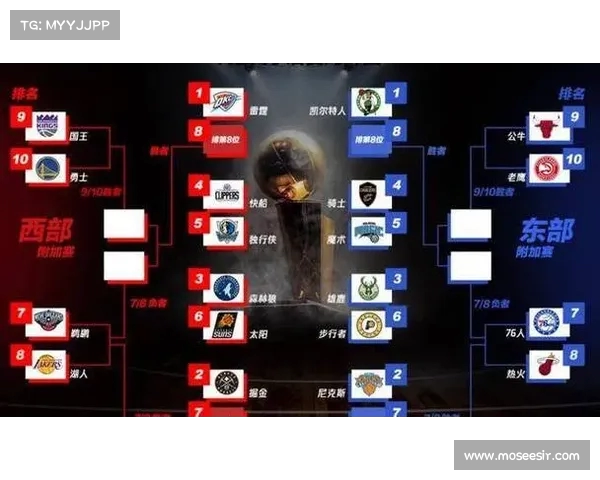 NBA季后赛:各队如何备战决赛? NBA季后赛:各队如何备战决赛?