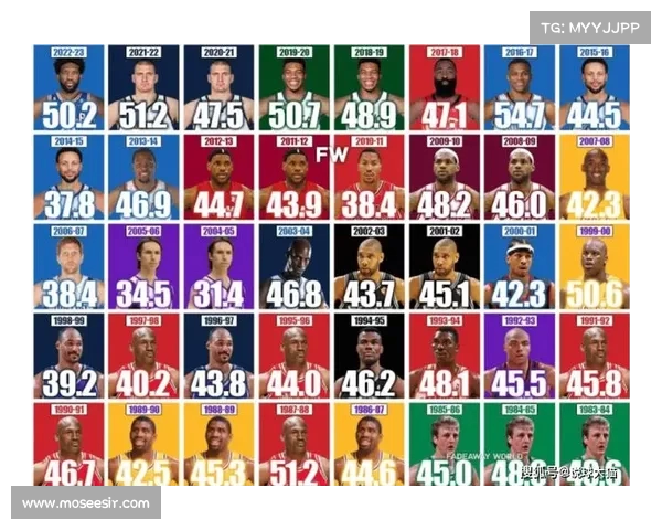 NBA全明星赛:谁将获得MVP NBA全明星赛:谁将获得MVP
